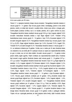 Referāts 'Bezdarbs Latvijā un tās reģionos 2007.-2011.g', 22.