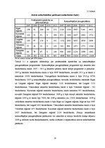 Referāts 'Bezdarbs Latvijā un tās reģionos 2007.-2011.g', 28.