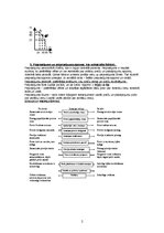 Konspekts 'Mikroekonomikas kursa konspekts', 2.