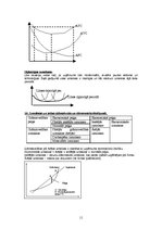 Konspekts 'Mikroekonomikas kursa konspekts', 11.