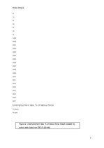 Referāts 'Macroeconomic Analysis of Poland and Hungary', 7.