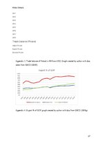 Referāts 'Macroeconomic Analysis of Poland and Hungary', 27.