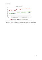 Referāts 'Macroeconomic Analysis of Poland and Hungary', 28.