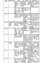 Konspekts 'Vienpadsmit mēnešus veca bērna novērojums', 1.
