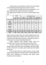 Referāts 'Fiziskā aktivitāte - organisma pilnveidošanas līdzeklis', 12.