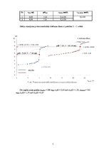 Paraugs 'Potenciometriskā sērskābes un borskābes kopīga titrimetriskā noteikšana', 5.