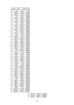 Paraugs 'Potenciometriskā sērskābes un borskābes kopīga titrimetriskā noteikšana', 10.