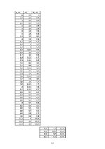Paraugs 'Potenciometriskā sērskābes un borskābes kopīga titrimetriskā noteikšana', 13.