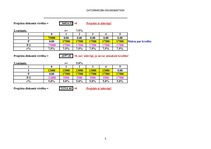 Konspekts 'Investīcijas projekta novērtējums', 5.