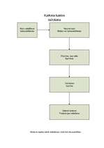 Referāts 'Kontaktligzdas ietekme uz vidi', 18.