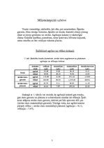 Konspekts 'Dižskabārdis', 7.