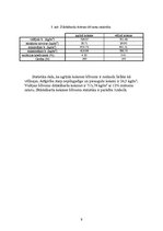 Konspekts 'Dižskabārdis', 9.