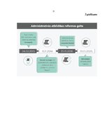 Referāts 'Administratīvā pārkāpuma jēdziena un sastāva salīdzinājums Latvijas Administratī', 31.