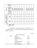 Biznesa plāns 'Biznesa plāns', 18.