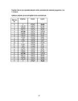 Referāts 'Līmēts trīslocīklu rāmis', 11.