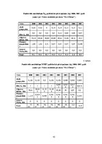 Diplomdarbs 'Pārrobežu piesārņojums jutīgā teritorijā: Platones upes baseins', 42.