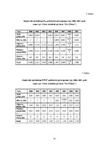 Diplomdarbs 'Pārrobežu piesārņojums jutīgā teritorijā: Platones upes baseins', 43.