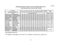 Diplomdarbs 'Pārrobežu piesārņojums jutīgā teritorijā: Platones upes baseins', 63.