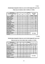Diplomdarbs 'Pārrobežu piesārņojums jutīgā teritorijā: Platones upes baseins', 64.