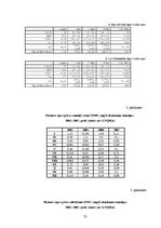 Diplomdarbs 'Pārrobežu piesārņojums jutīgā teritorijā: Platones upes baseins', 73.