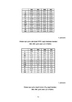 Diplomdarbs 'Pārrobežu piesārņojums jutīgā teritorijā: Platones upes baseins', 74.