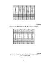 Diplomdarbs 'Pārrobežu piesārņojums jutīgā teritorijā: Platones upes baseins', 75.