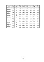 Diplomdarbs 'Pārrobežu piesārņojums jutīgā teritorijā: Platones upes baseins', 76.