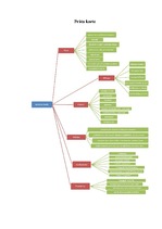 Biznesa plāns 'Inovāciju projekts "BarterBode"', 2.