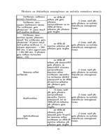 Konspekts 'Uzņēmumu ienākuma nodoklis', 14.