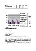 Diplomdarbs 'Усовершенствование мотивации персонала на предприятии "X" для эффективности пред', 14.