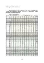 Diplomdarbs 'Усовершенствование мотивации персонала на предприятии "X" для эффективности пред', 24.