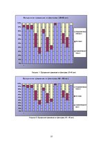 Diplomdarbs 'Усовершенствование мотивации персонала на предприятии "X" для эффективности пред', 27.