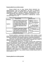 Diplomdarbs 'Усовершенствование мотивации персонала на предприятии "X" для эффективности пред', 46.