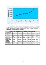 Diplomdarbs 'Усовершенствование мотивации персонала на предприятии "X" для эффективности пред', 55.