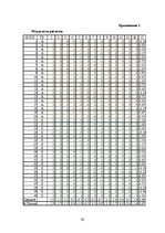 Diplomdarbs 'Усовершенствование мотивации персонала на предприятии "X" для эффективности пред', 63.