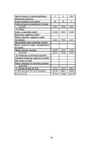 Diplomdarbs 'Усовершенствование мотивации персонала на предприятии "X" для эффективности пред', 66.