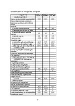 Diplomdarbs 'Усовершенствование мотивации персонала на предприятии "X" для эффективности пред', 67.