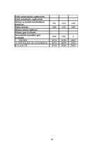 Diplomdarbs 'Усовершенствование мотивации персонала на предприятии "X" для эффективности пред', 68.