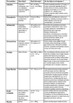 Konspekts 'Ievērojamas personas Grieķijas, Romas vēsturē', 2.