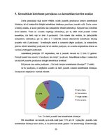 Referāts 'Dabīgās kosmētikas lietošanas paradumi jauniešu vidū', 20.