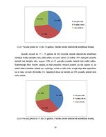 Referāts 'Dabīgās kosmētikas lietošanas paradumi jauniešu vidū', 29.