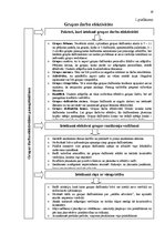 Referāts 'Lēmumu pieņemšana grupās', 18.
