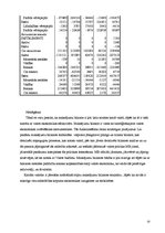 Referāts 'Latvijas maksājumu bilances kapitāla un finanšu konta analīze (1995.-2004.g.)', 10.
