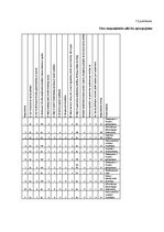 Referāts 'Darbinieku darba apmierinātība, motivācija un lojalitāte', 61.