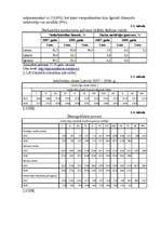 Referāts 'Neeksistējoša uzņēmuma mārketinga vides un stratēģijas analīze, darbības plānoša', 12.