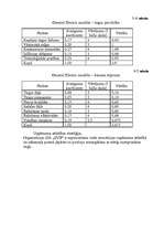 Referāts 'Neeksistējoša uzņēmuma mārketinga vides un stratēģijas analīze, darbības plānoša', 21.