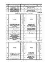 Referāts 'Neeksistējoša uzņēmuma mārketinga vides un stratēģijas analīze, darbības plānoša', 27.