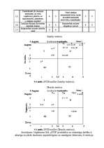 Referāts 'Neeksistējoša uzņēmuma mārketinga vides un stratēģijas analīze, darbības plānoša', 28.