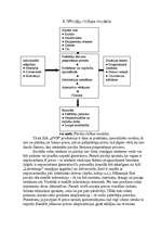 Referāts 'Neeksistējoša uzņēmuma mārketinga vides un stratēģijas analīze, darbības plānoša', 35.