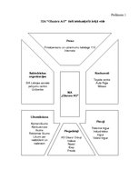 Referāts 'Uzņēmuma "X" vadības sistēma', 1.